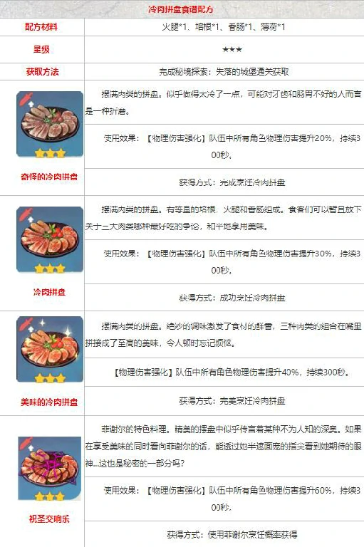 原神食谱配方大全,原神