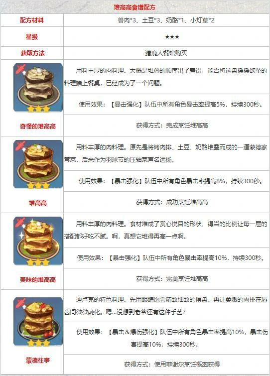 原神食谱配方大全,原神