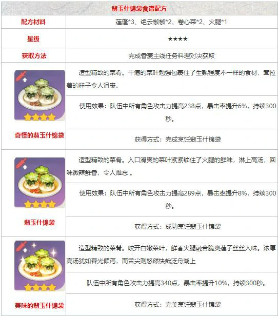 原神食谱配方大全,原神