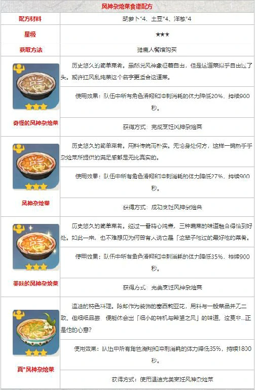 原神食谱配方大全,原神