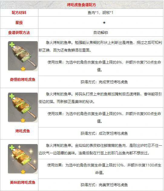 原神食谱配方大全,原神