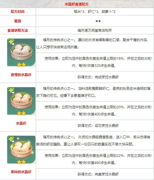 原神食谱配方大全,原神