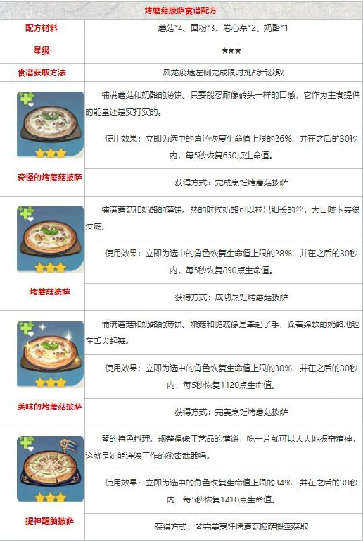 原神食谱配方大全,原神