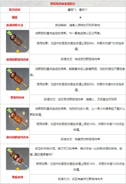 原神食谱配方大全,原神