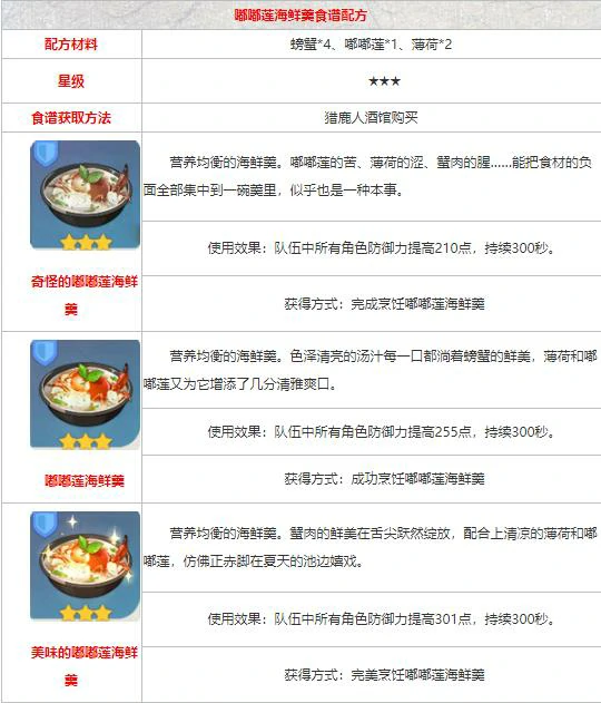 原神食谱配方大全,原神