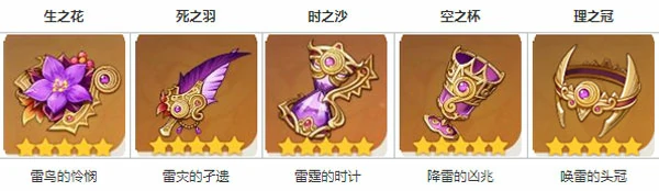 原神芭芭拉辅助带什么圣遗物,原神