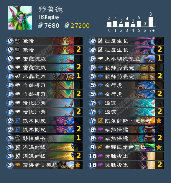 炉石传说标准环境卡组汇总,炉石传说
