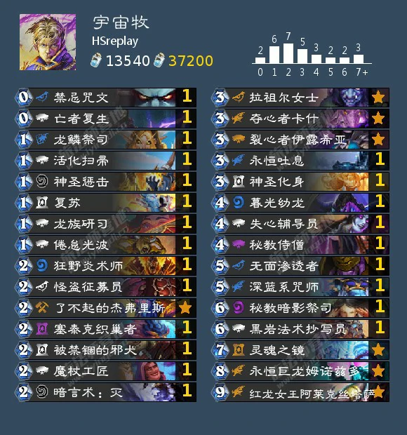 炉石传说标准环境卡组汇总,炉石传说