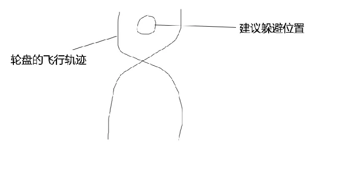 大本营攻略