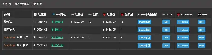 csgo弯刀渐变大理石多少钱