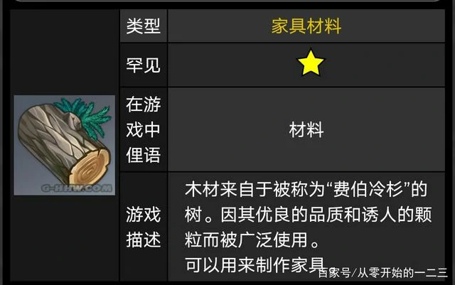 原神家园木材刷新点分布位置,原神