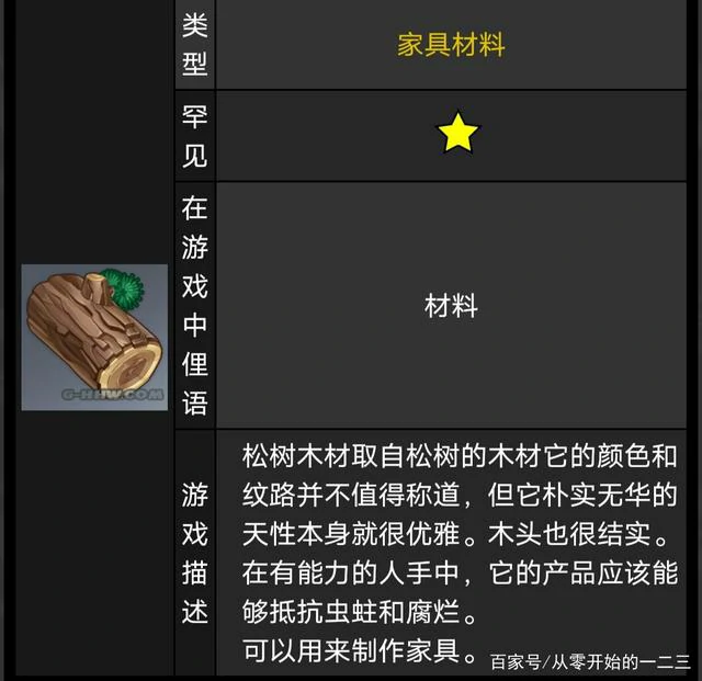 原神家园木材刷新点分布位置,原神