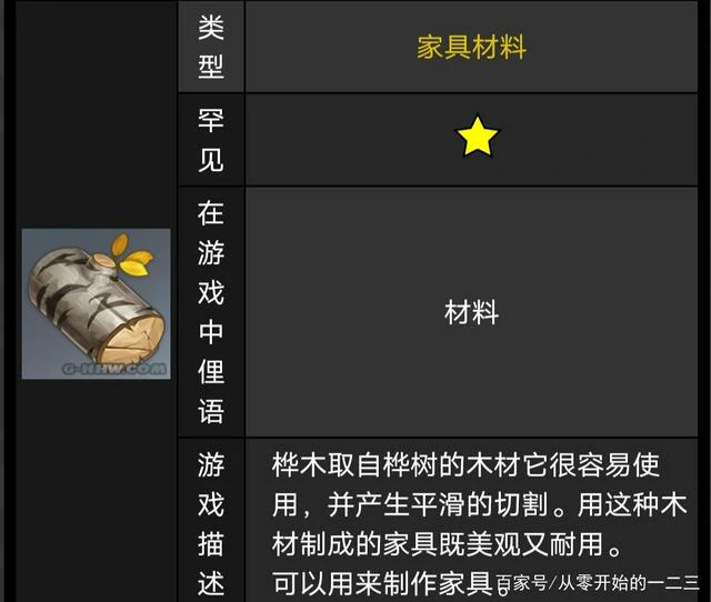 原神家园木材刷新点分布位置,原神