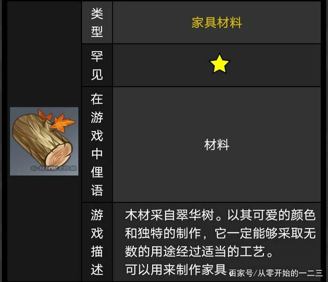 原神家园木材刷新点分布位置,原神