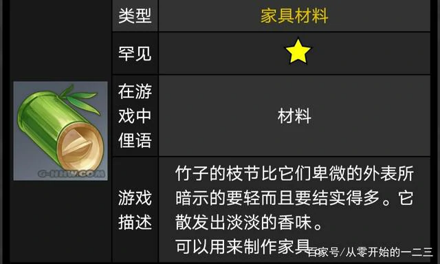 原神家园木材刷新点分布位置,原神