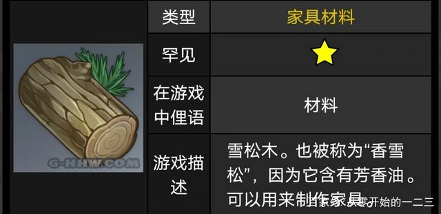 原神家园木材刷新点分布位置,原神