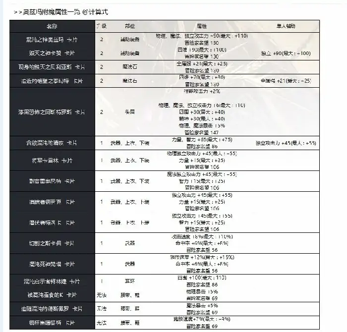 dnf奥兹玛团本卡片属性