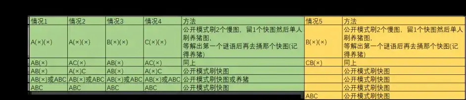 速刷赤毒幻纹攻略