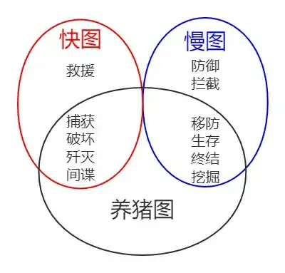 速刷赤毒幻纹攻略