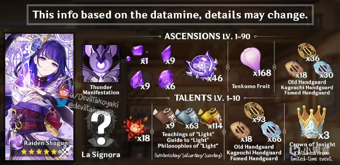 原神雷神怎么培养,原神