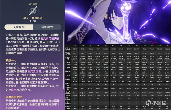 原神雷神怎么培养,原神