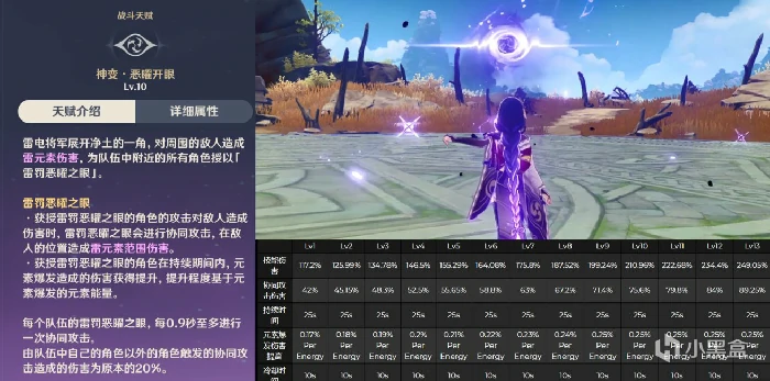 原神雷神怎么培养,原神