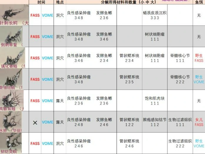 火卫二魔胎之境鱼类图鉴