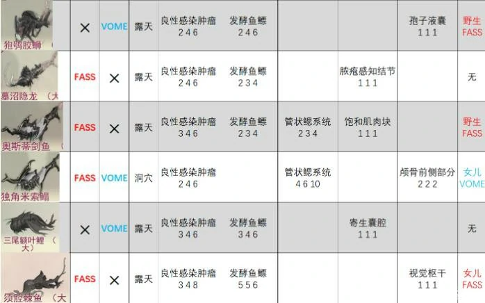 火卫二魔胎之境鱼类图鉴