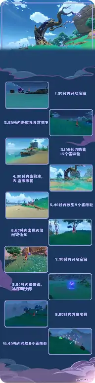 神无冢限时挑战位置分布图,原神