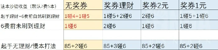 酒馆战棋新沙德沃克怎么玩