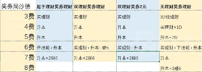 酒馆战棋新沙德沃克怎么玩
