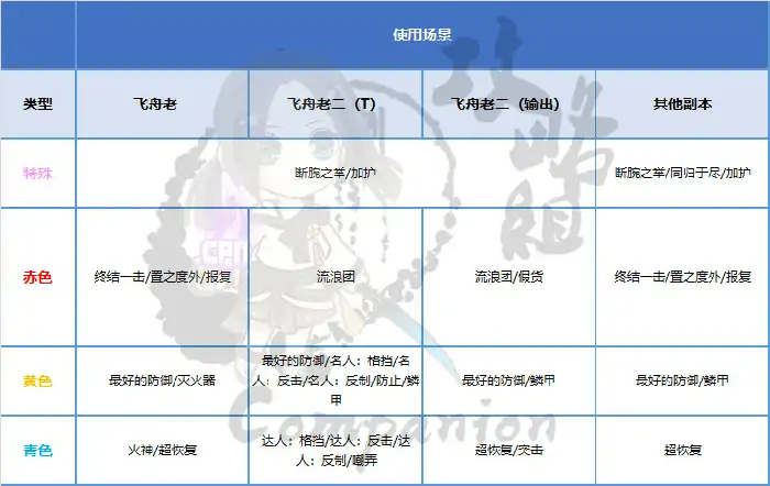 印章搭配推荐