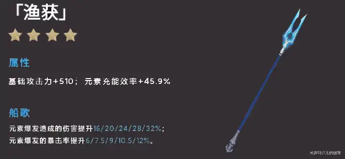 渔获面板怎么样,原神