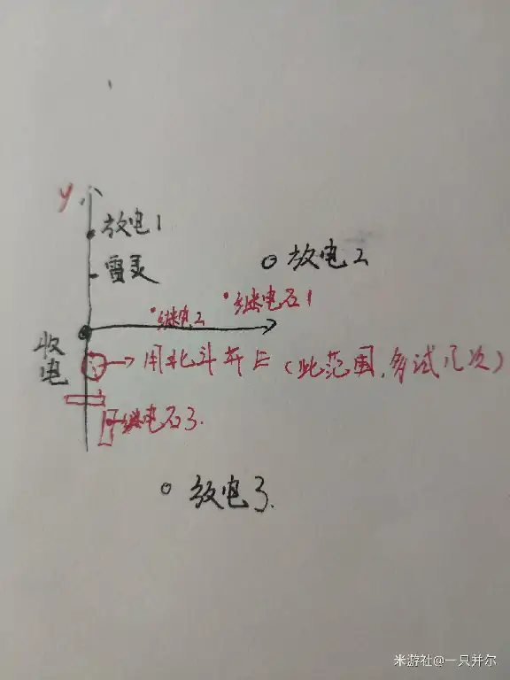 水月池继电石解密攻略,原神