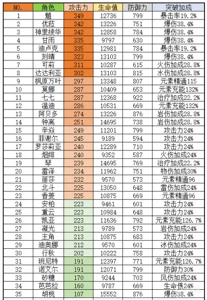 雷主充能流怎么玩,原神