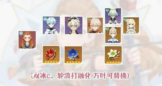 埃洛伊值得培养吗,原神