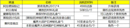 DNF全职业毕业护石选择,DNF