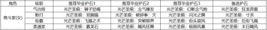 DNF全职业毕业护石选择,DNF