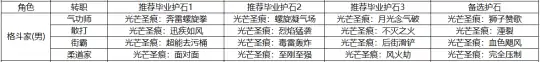 DNF全职业毕业护石选择,DNF