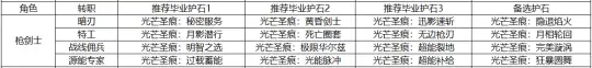 DNF全职业毕业护石选择,DNF