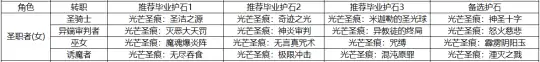 DNF全职业毕业护石选择,DNF