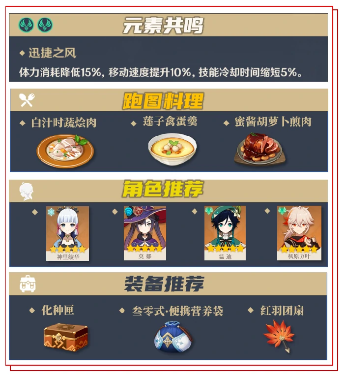 胡桃全材料获取攻略,原神