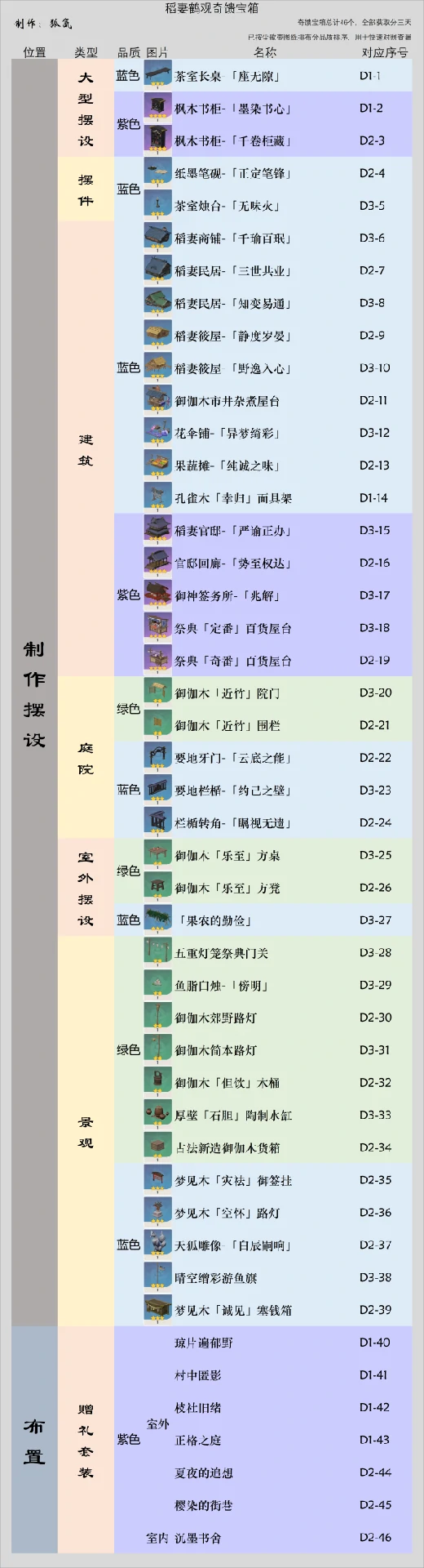 稻妻鹤观奇馈宝箱在哪,原神