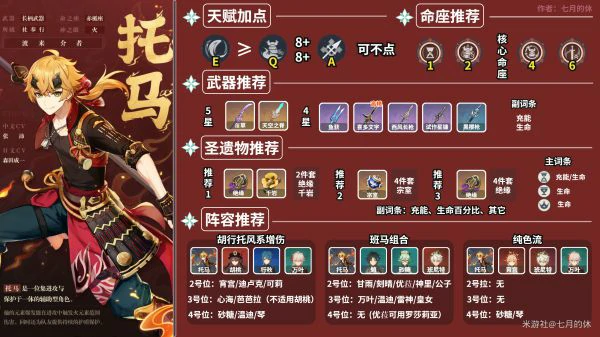 托马值得培养吗,原神