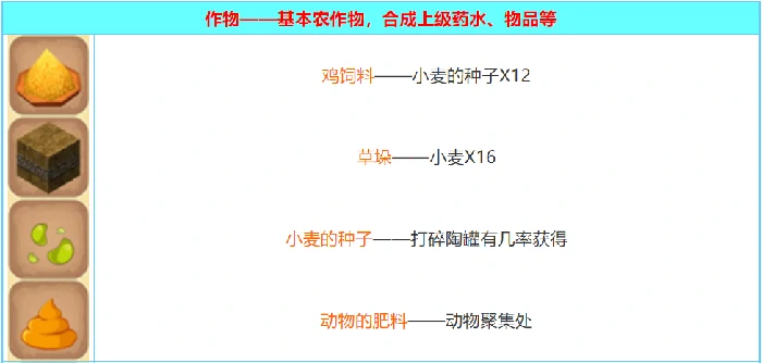 迷你世界2026合成表大全