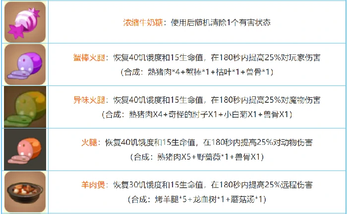 迷你世界2026合成表大全