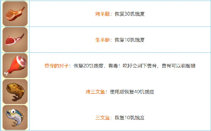 迷你世界2026合成表大全