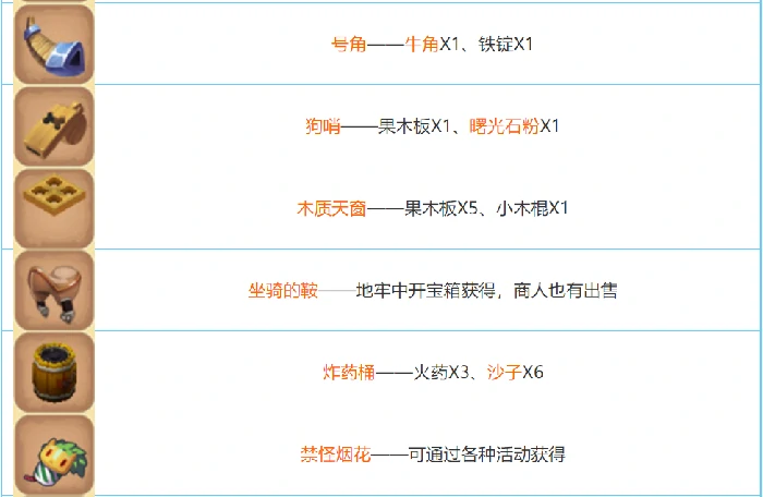 迷你世界2026合成表大全