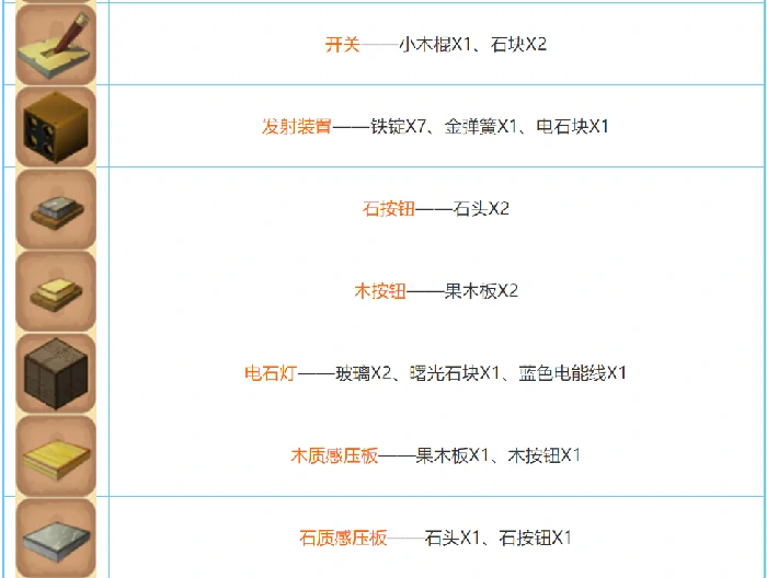 迷你世界2026合成表大全