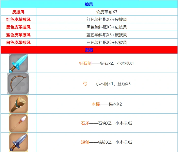迷你世界2026合成表大全